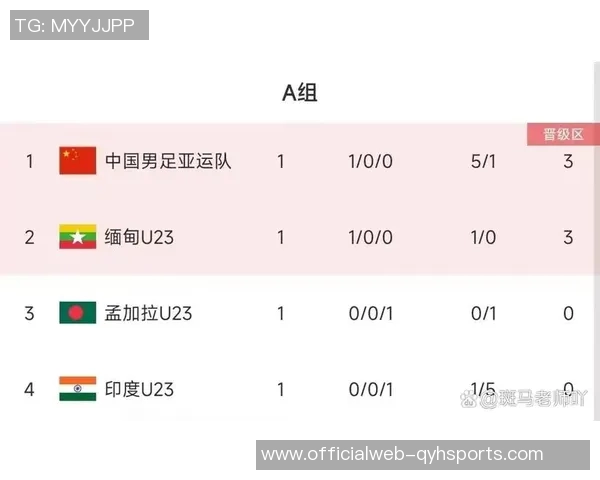 2023年亚运会中国足球队赛程安排及比赛时间详解